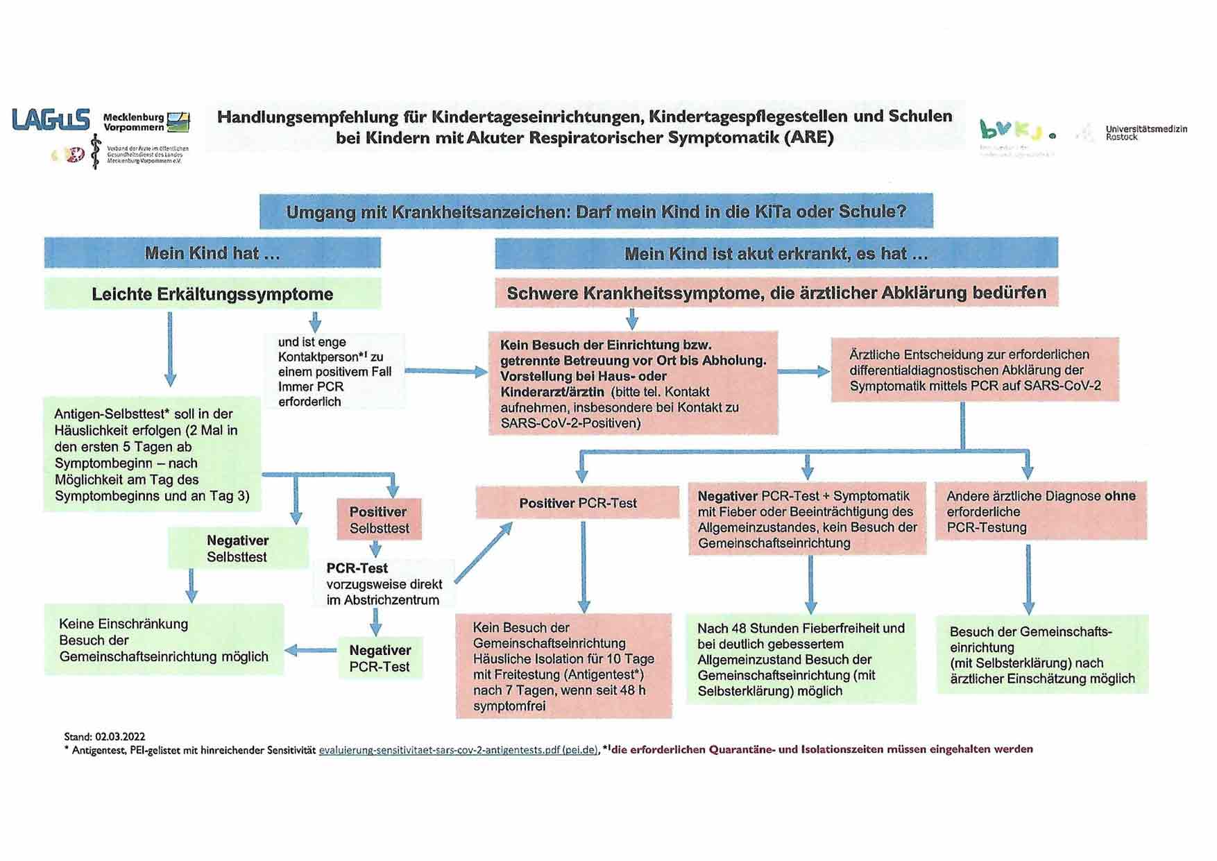 Grafik Handlungsempfehlungen